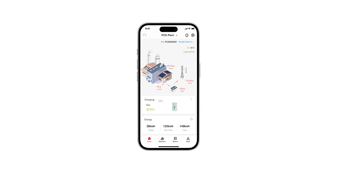 EnerView